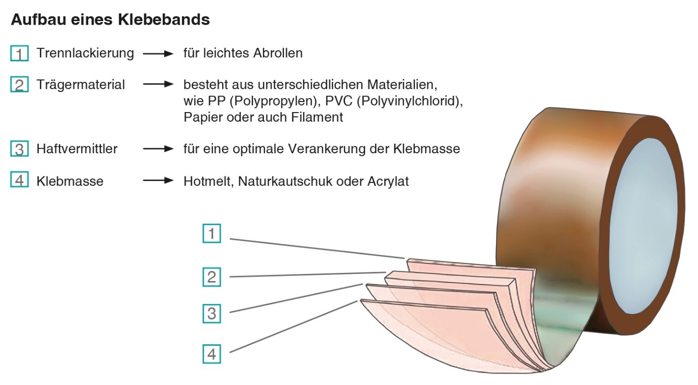 AufbauKlebeband.jpg